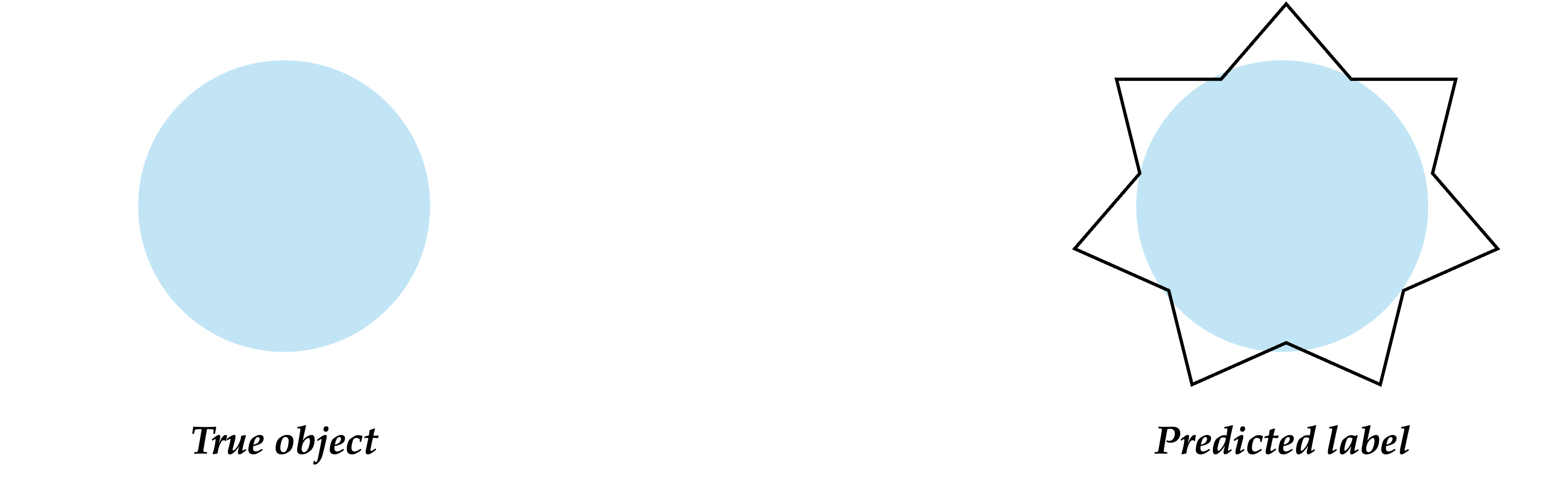 boundary error
