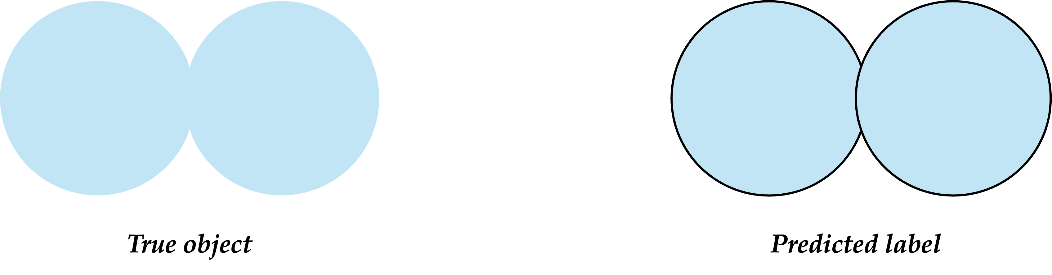 overseg