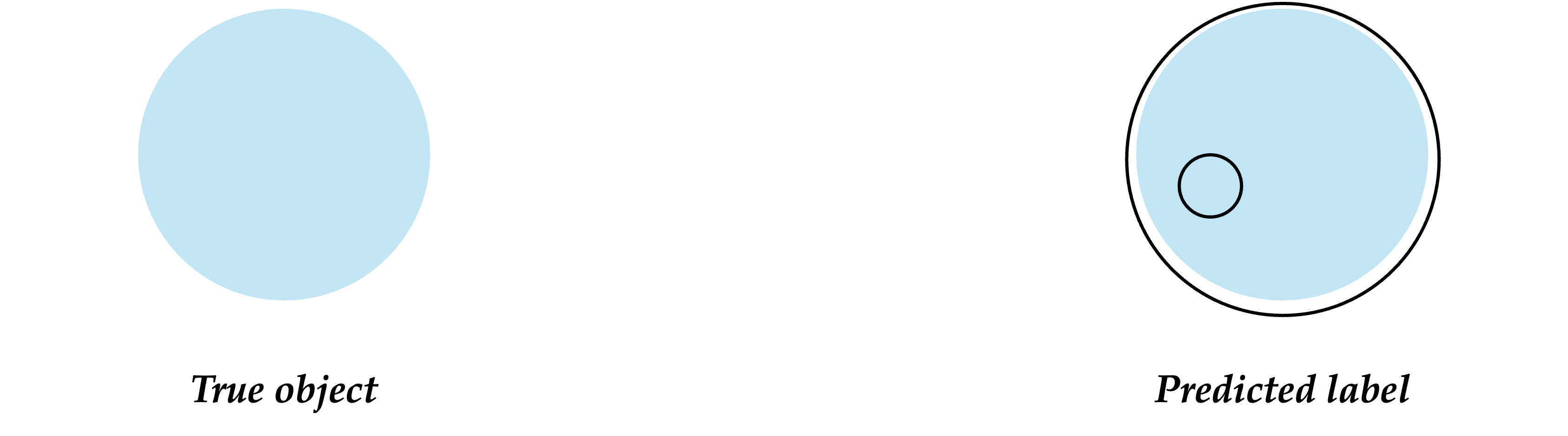 topology error