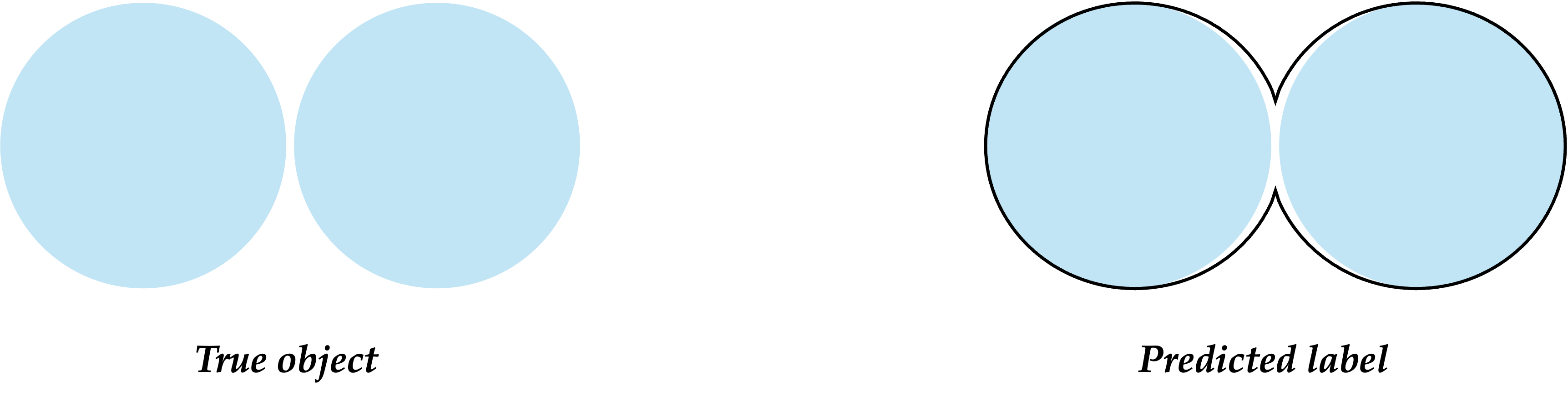 underseg