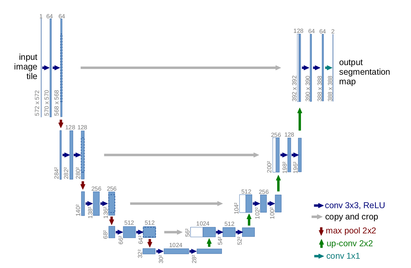 unet architecture