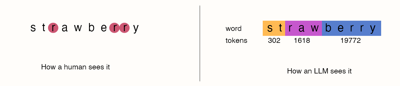 Tokenization